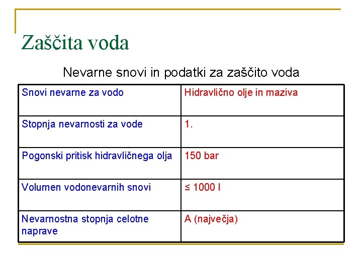 Zaščita voda Nevarne snovi in podatki za zaščito voda Snovi nevarne za vodo Hidravlično