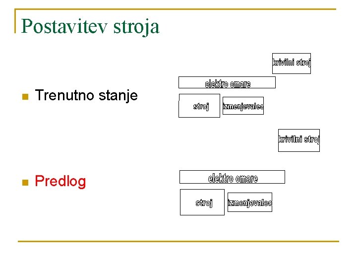 Postavitev stroja n Trenutno stanje n Predlog 