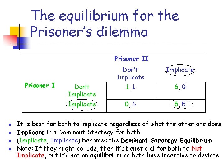 The equilibrium for the Prisoner’s dilemma Prisoner II Prisoner I n n Don’t Implicate