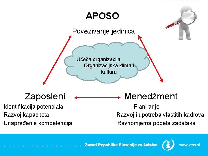 APOSO Povezivanje jedinica Učeča organizacija Organizacijska klima i kultura Zaposleni Identifikacija potenciala Razvoj kapaciteta