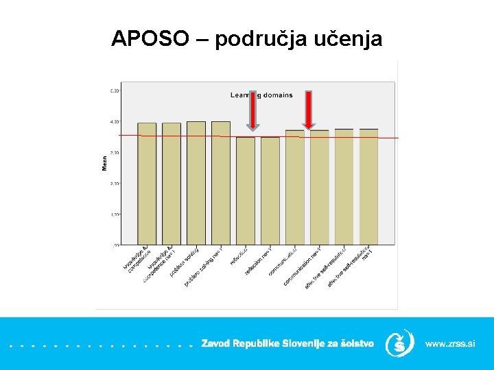 APOSO – područja učenja 