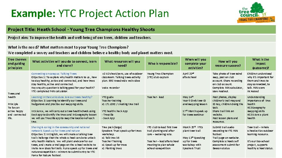 Example: YTC Project Action Plan Project Title: Heath School - Young Tree Champions Healthy