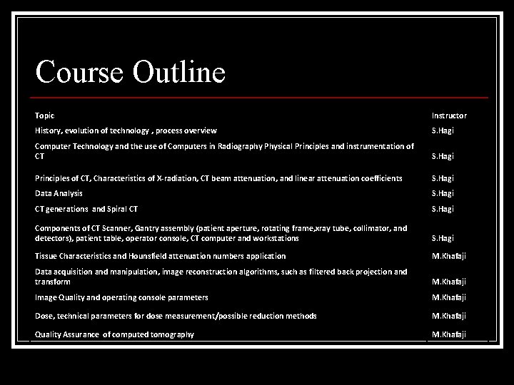 Course Outline Topic Instructor History, evolution of technology , process overview S. Hagi Computer