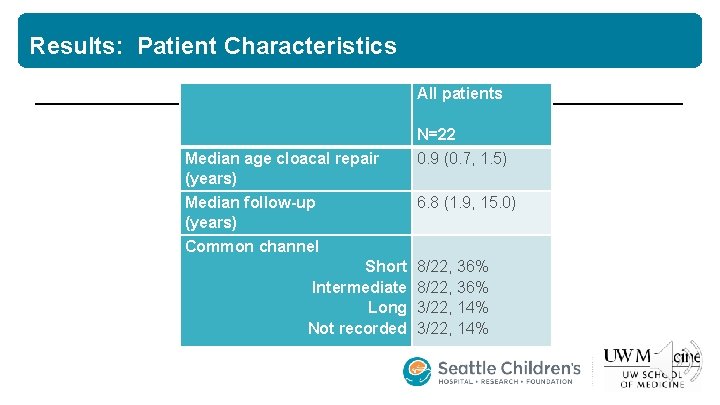 Results: Patient Characteristics All patients Median age cloacal repair (years) Median follow-up (years) Common