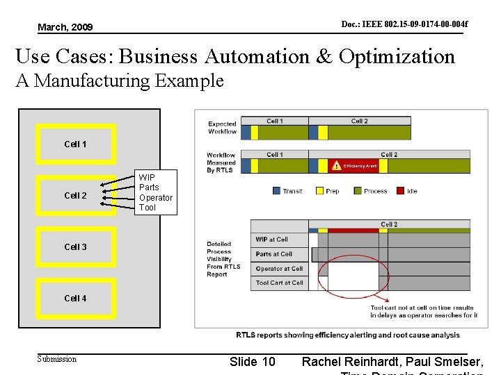 Doc. : IEEE 802. 15 -09 -0174 -00 -004 f doc. : IEEE 802.