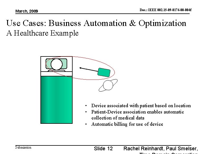 Doc. : IEEE 802. 15 -09 -0174 -00 -004 f doc. : IEEE 802.