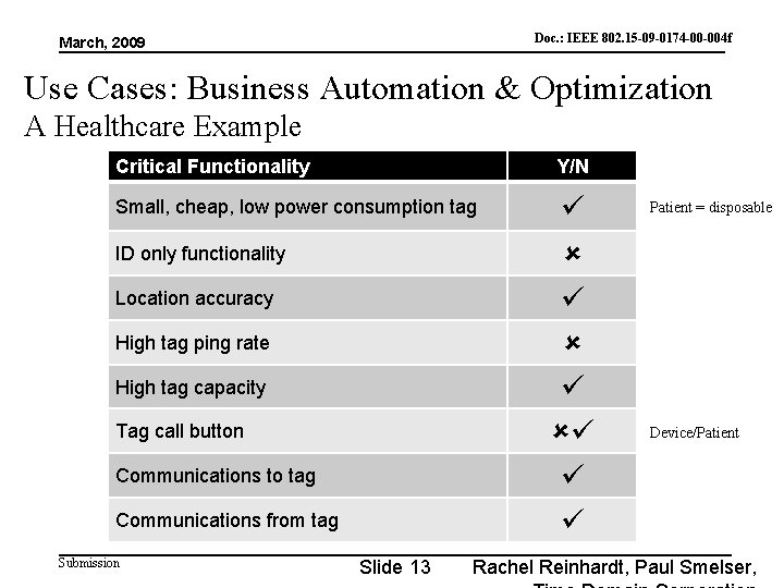 Doc. : IEEE 802. 15 -09 -0174 -00 -004 f doc. : IEEE 802.