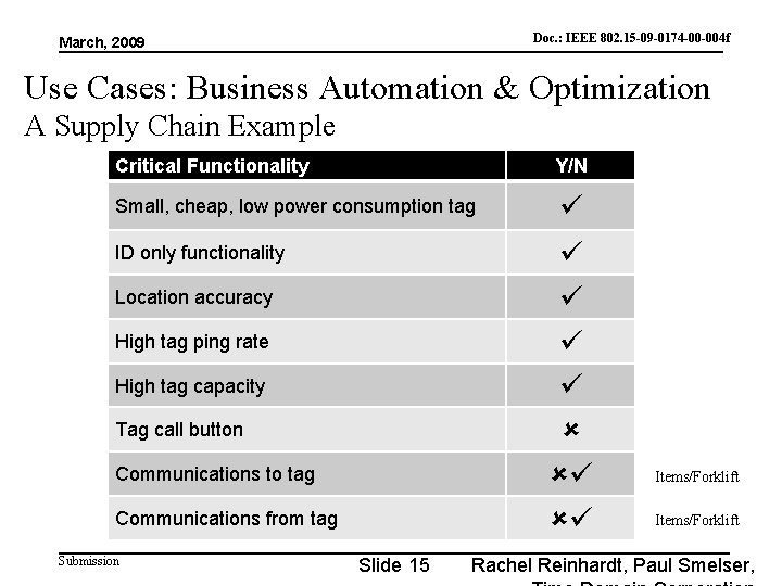 Doc. : IEEE 802. 15 -09 -0174 -00 -004 f doc. : IEEE 802.