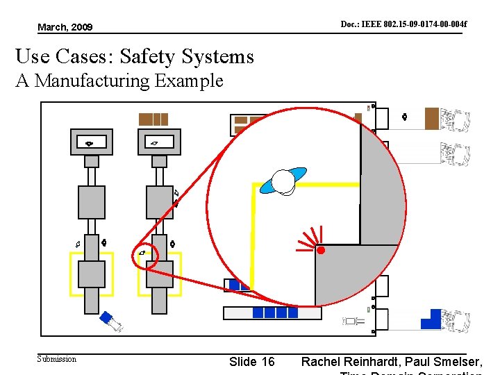 Doc. : IEEE 802. 15 -09 -0174 -00 -004 f doc. : IEEE 802.