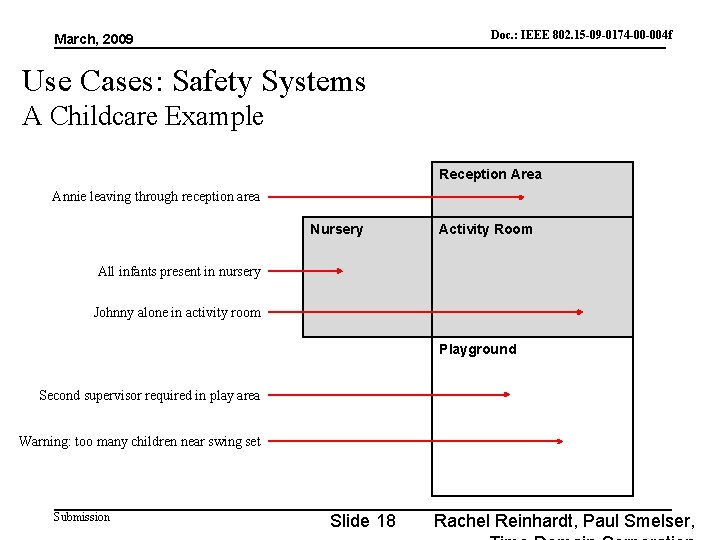 Doc. : IEEE 802. 15 -09 -0174 -00 -004 f doc. : IEEE 802.