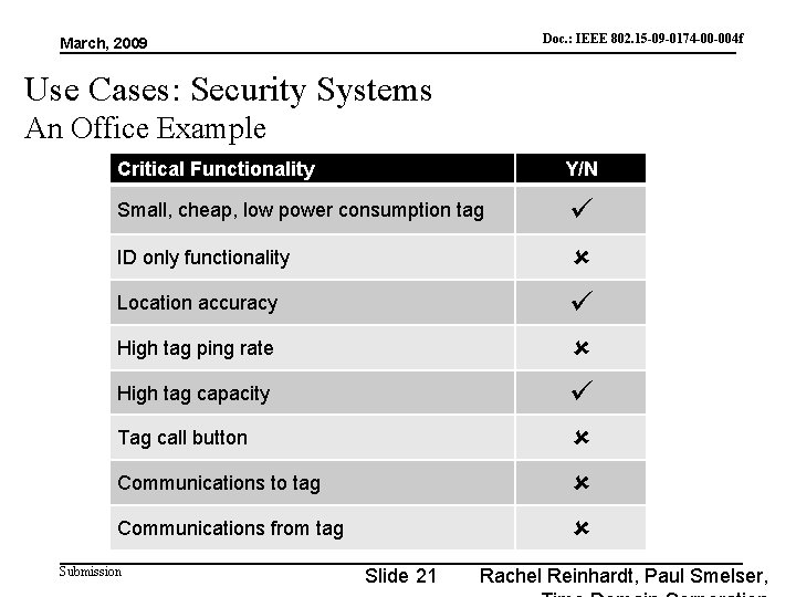 Doc. : IEEE 802. 15 -09 -0174 -00 -004 f doc. : IEEE 802.