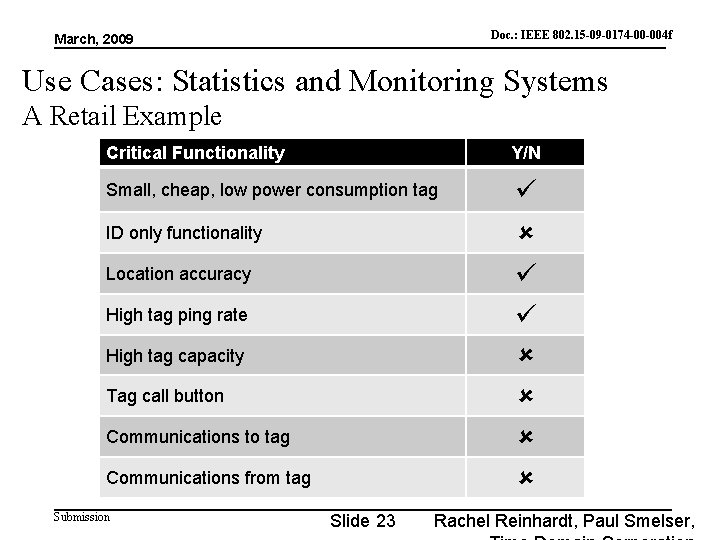 Doc. : IEEE 802. 15 -09 -0174 -00 -004 f doc. : IEEE 802.