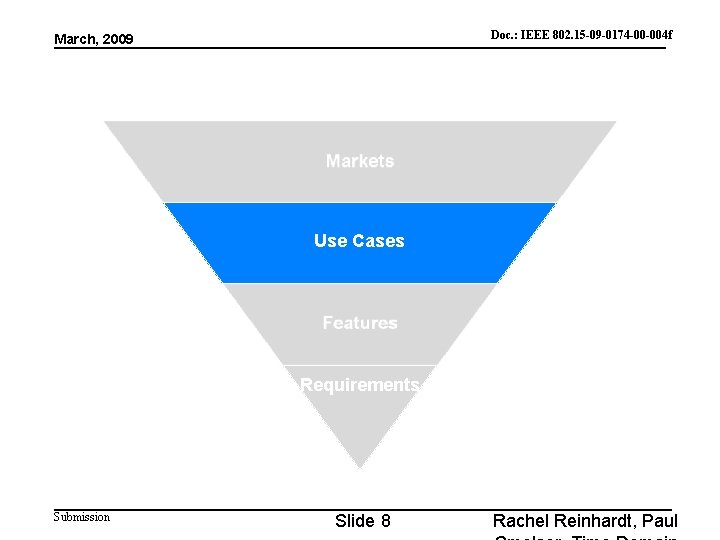 Doc. : IEEE 802. 15 -09 -0174 -00 -004 f doc. : IEEE 802.