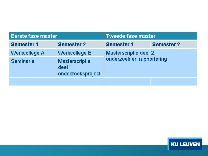 Eerste fase master Tweede fase master Semester 1 Semester 2 Werkcollege A Werkcollege B