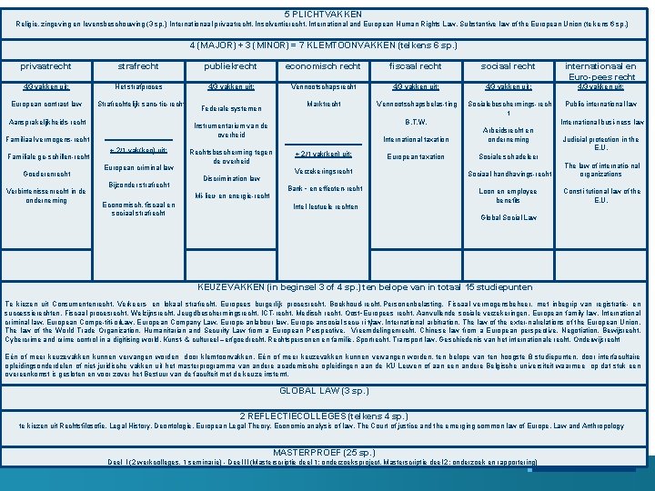 5 PLICHTVAKKEN Religie, zingeving en levensbeschouwing (3 sp. ) Internationaal privaatrecht, Insolventierecht, International and