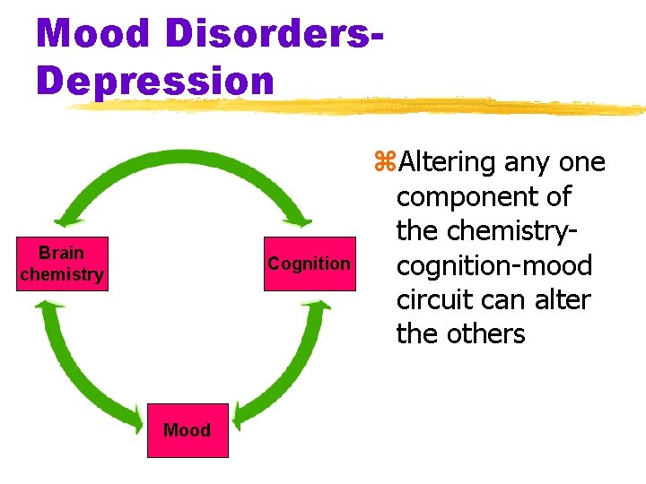 Mood Disorders. Depression Brain chemistry Cognition Mood z. Altering any one component of the Mood Disorders. Depression Brain chemistry Cognition Mood z. Altering any one component of the