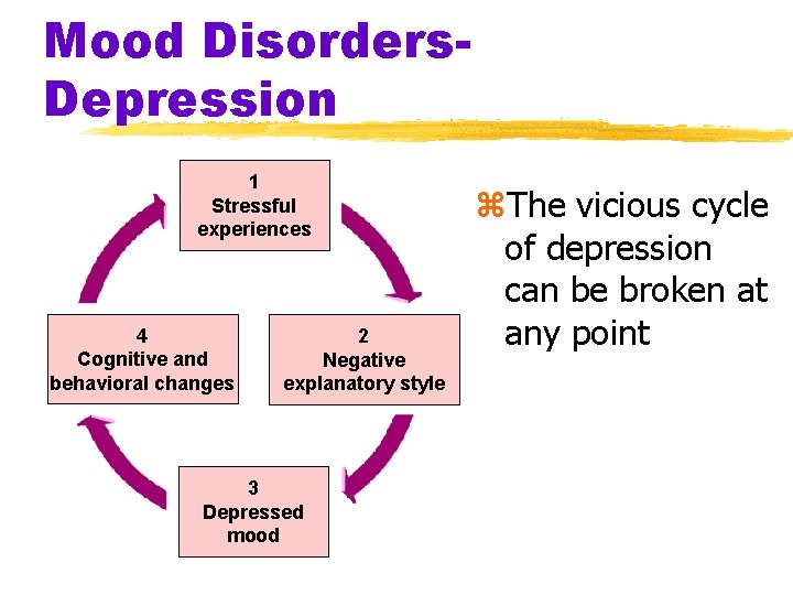 Mood Disorders. Depression 1 Stressful experiences 4 Cognitive and behavioral changes 2 Negative explanatory Mood Disorders. Depression 1 Stressful experiences 4 Cognitive and behavioral changes 2 Negative explanatory