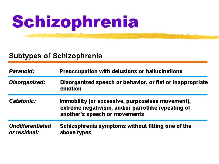 Schizophrenia Subtypes of Schizophrenia Paranoid: Preoccupation with delusions or hallucinations Disorganized: Disorganized speech or Schizophrenia Subtypes of Schizophrenia Paranoid: Preoccupation with delusions or hallucinations Disorganized: Disorganized speech or