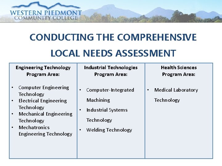 CONDUCTING THE COMPREHENSIVE LOCAL NEEDS ASSESSMENT Engineering Technology Program Area: • Computer Engineering Technology