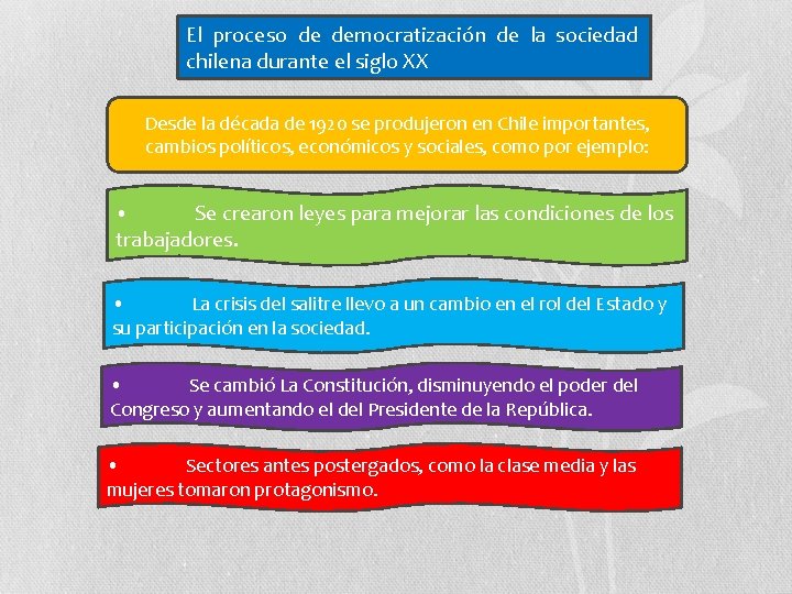 El proceso de democratización de la sociedad chilena durante el siglo XX Desde la