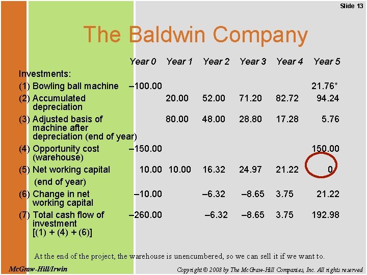 Slide 13 The Baldwin Company Year 0 Year 1 Investments: (1) Bowling ball machine