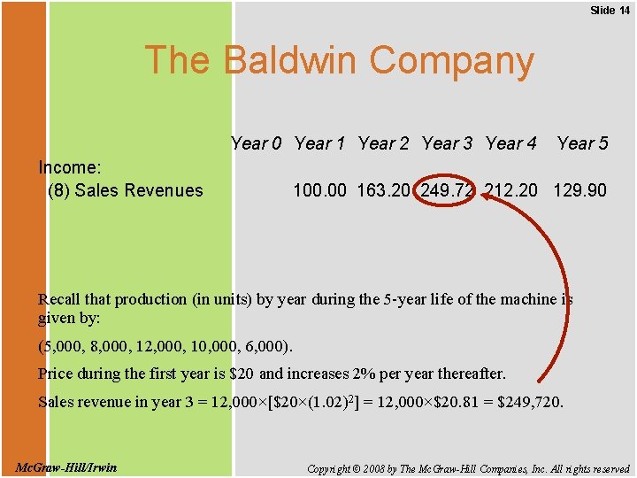 Slide 14 The Baldwin Company Year 0 Year 1 Year 2 Year 3 Year