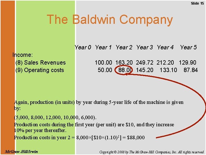 Slide 15 The Baldwin Company Year 0 Year 1 Year 2 Year 3 Year