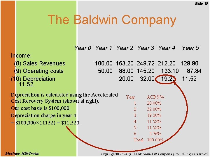 Slide 16 The Baldwin Company Year 0 Year 1 Year 2 Year 3 Year