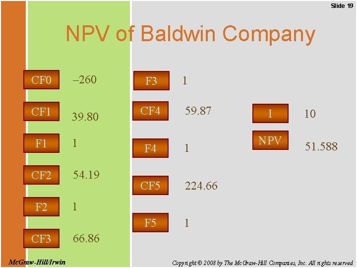 Slide 19 NPV of Baldwin Company CF 0 – 260 F 3 CF 1