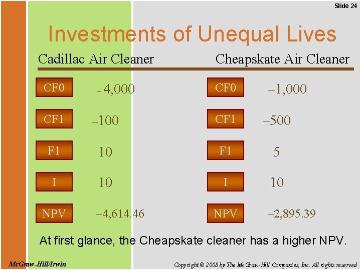 Slide 24 Investments of Unequal Lives Cadillac Air Cleaner CF 0 – 4, 000