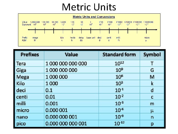 Metric Units 
