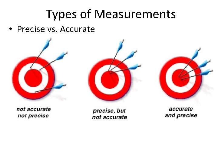 Types of Measurements • Precise vs. Accurate 