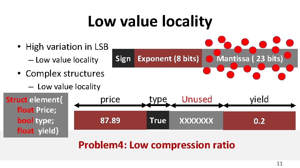 Low value locality • High variation in LSB – Low value locality Sign Exponent