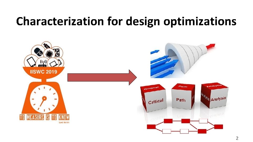 Characterization for design optimizations 2 