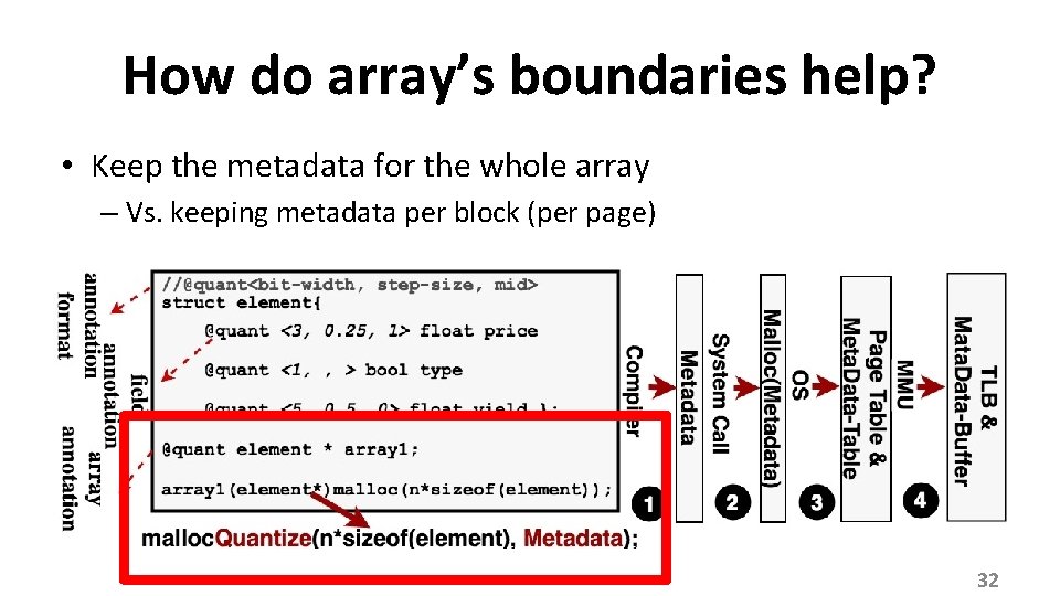 How do array’s boundaries help? • Keep the metadata for the whole array –