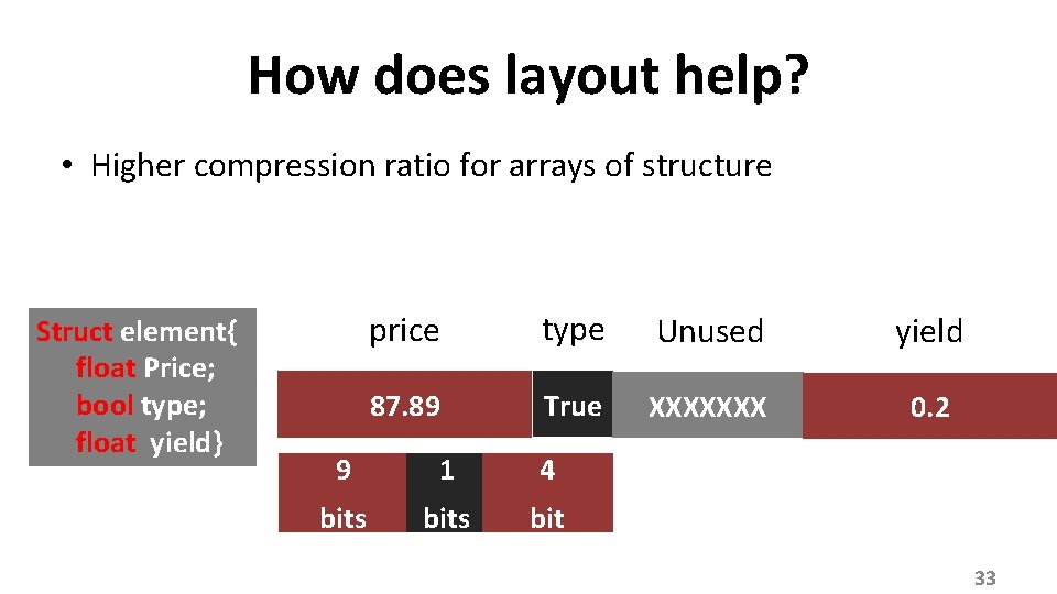 How does layout help? • Higher compression ratio for arrays of structure Struct element{
