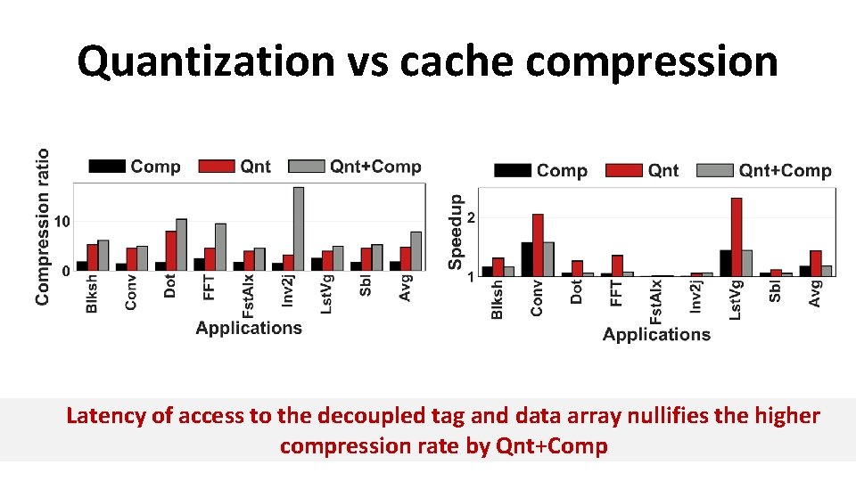 Quantization vs cache compression Latency of access to the decoupled tag and data array