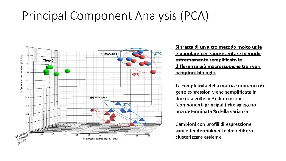 Principal Component Analysis (PCA) Si tratta di un altro metodo molto utile e popolare