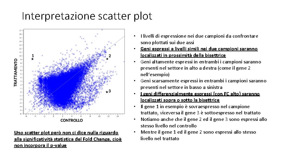 Interpretazione scatter plot Uno scatter plot però non ci dice nulla riguardo alla significatività