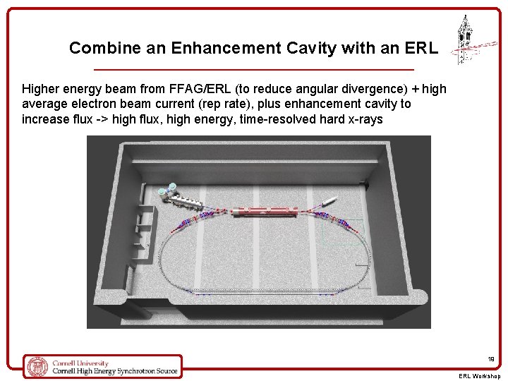 Combine an Enhancement Cavity with an ERL Higher energy beam from FFAG/ERL (to reduce