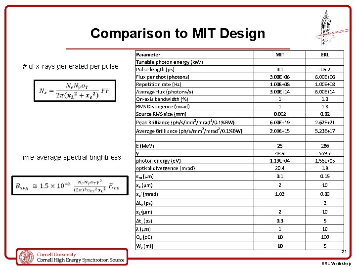 Comparison to MIT Design # of x-rays generated per pulse Time-average spectral brightness 21