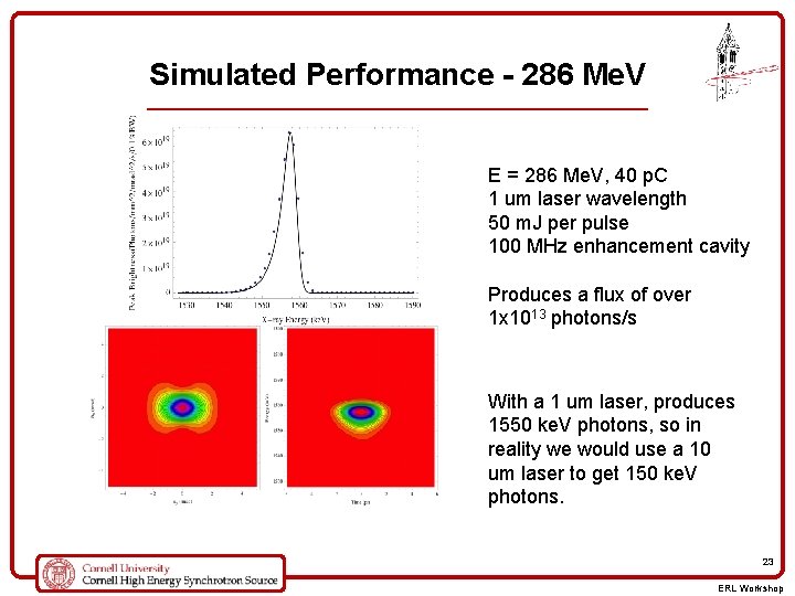 Simulated Performance - 286 Me. V E = 286 Me. V, 40 p. C