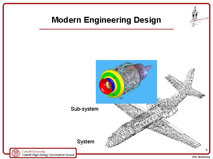 Modern Engineering Design Sub-system System 5 ERL Workshop 