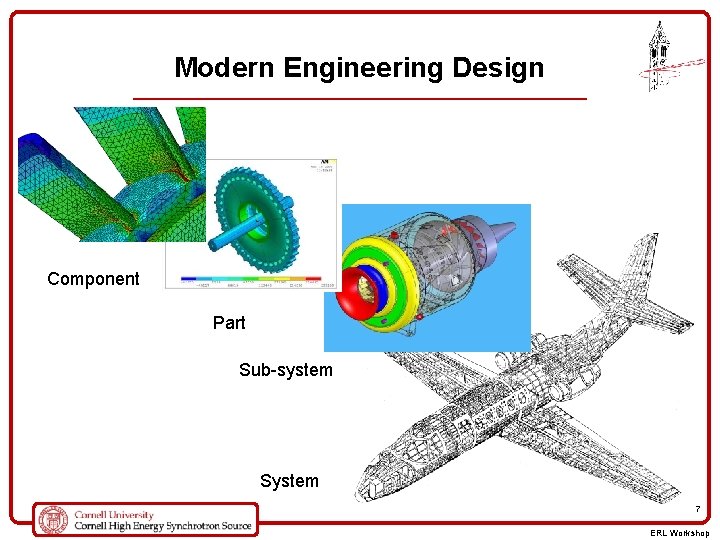 Modern Engineering Design Component Part Sub-system System 7 ERL Workshop 