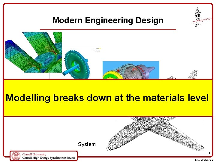 Modern Engineering Design Component Part Modelling breaks down at the materials level Sub-system System