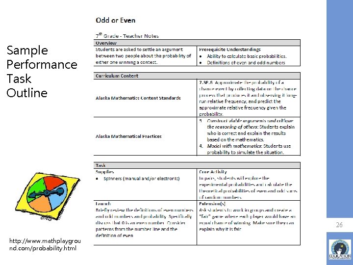 Sample Performance Task Outline 26 http: //www. mathplaygrou nd. com/probability. html 