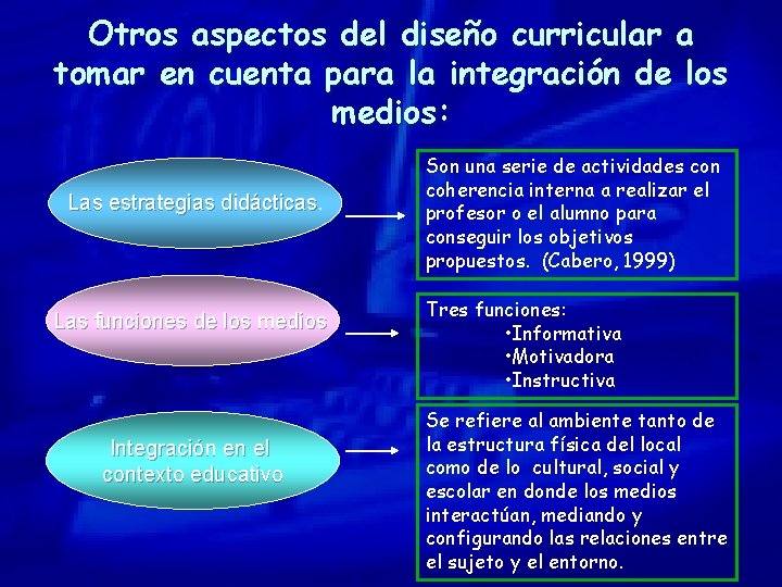 Otros aspectos del diseño curricular a tomar en cuenta para la integración de los