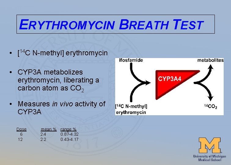 ERYTHROMYCIN BREATH TEST • [14 C N-methyl] erythromycin • CYP 3 A metabolizes erythromycin,