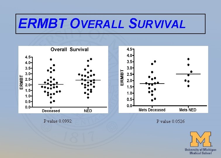 ERMBT OVERALL SURVIVAL P value 0. 0992 P value 0. 0526 