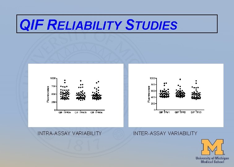 QIF RELIABILITY STUDIES INTRA-ASSAY VARIABILITY INTER-ASSAY VARIABILITY 